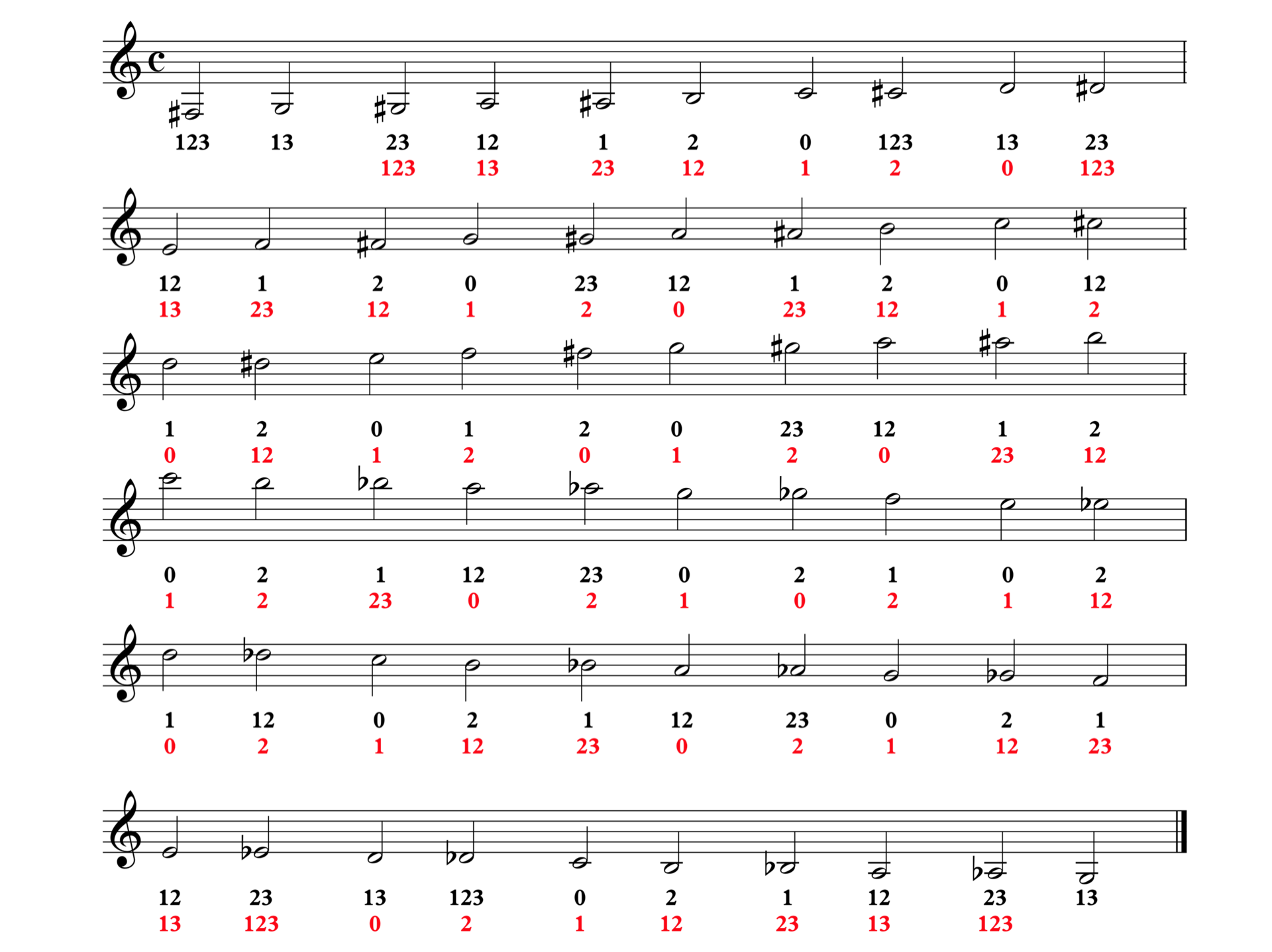 Ascending Valve Information